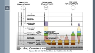 32
Nguồn: Tài liệu Hội Thông Thiên Học Việt Nam tại Hoa Kỳ
 