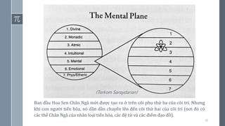 41
Ban đầu Hoa Sen Chân Ngã mới được tạo ra ở trên cõi phụ thứ ba của cõi trí. Nhưng
khi con người tiến hóa, nó dần dần chuyển lên đến cõi thứ hai của cõi trí (nơi đó có
các thể Chân Ngã của nhân loại tiến hóa, các đệ tử và các điểm đạo đồ).
(Torkom Saraydarian)
 