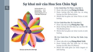 49
Sự khai mở của Hoa Sen Chân Ngã
I. Các Cánh Hoa Tri Thức. Lớp thứ 1.
▪ Được sắp xếp trong Phòng Vô Minh.
▪ Được hướng dẫn bởi thần lực và năng
lượng của Đức Mahachohan.
▪ Nhóm thứ ba gồm các Solar Pitris có ảnh
hưởng.
II. Các Cánh Hoa Bác Ái. Lớp thứ 2.
▪ Được sắp xếp trong Phòng Học Tập.
▪ Được hướng dẫn bởi thần lực của Đức Bồ
Tát (Bodhisattva).
▪ Nhóm thứ hai gồm các Solar Lords có ảnh
hưởng.
III. Các Cánh Hoa Ý chí hay Hy Sinh. Lớp
thứ 3
▪ Được sắp xếp trong Phòng Minh Triết.
▪ Được hướng dẫn bởi thần lực và năng
lượng của Đức Bàn Cổ (Manu).
▪ Nhóm thứ nhất gồm các Solar Angels có
ảnh hưởng.
 