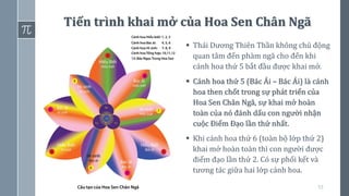 53
Tiến trình khai mở của Hoa Sen Chân Ngã
▪ Thái Dương Thiên Thần không chủ động
quan tâm đến phàm ngã cho đến khi
cánh hoa thứ 5 bắt đầu được khai mở.
▪ Cánh hoa thứ 5 (Bác Ái – Bác Ái) là cánh
hoa then chốt trong sự phát triển của
Hoa Sen Chân Ngã, sự khai mở hoàn
toàn của nó đánh dấu con người nhận
cuộc Điểm Đạo lần thứ nhất.
▪ Khi cánh hoa thứ 6 (toàn bộ lớp thứ 2)
khai mở hoàn toàn thì con người được
điểm đạo lần thứ 2. Có sự phối kết và
tương tác giữa hai lớp cánh hoa.
 