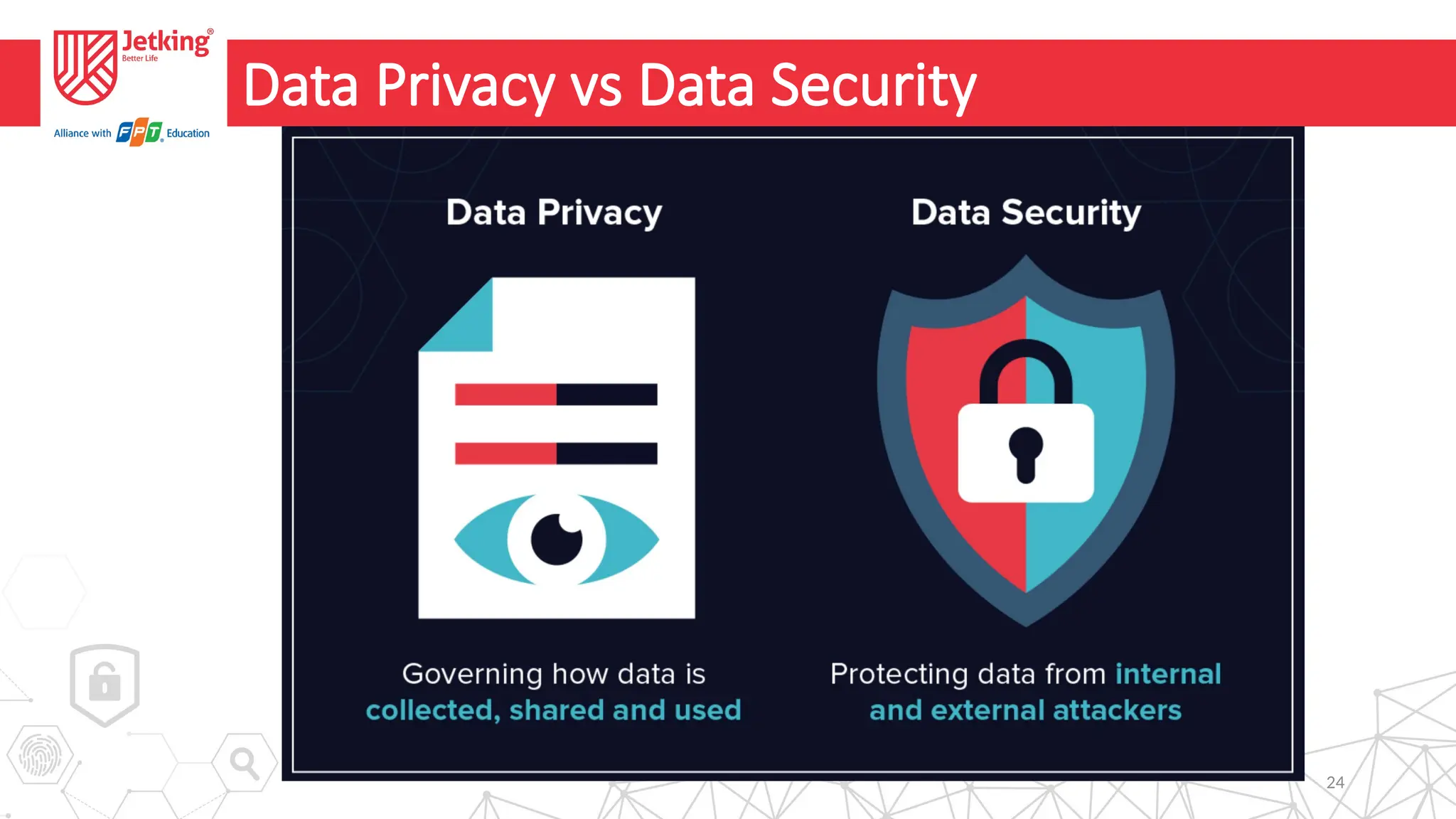 24
Data Privacy vs Data Security
 