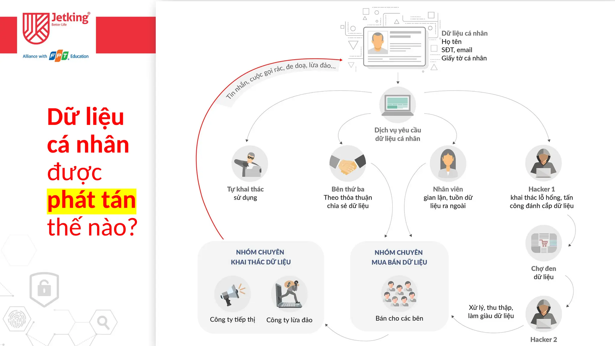 25
Dữ liệu
cá nhân
được
phát tán
thế nào?
 