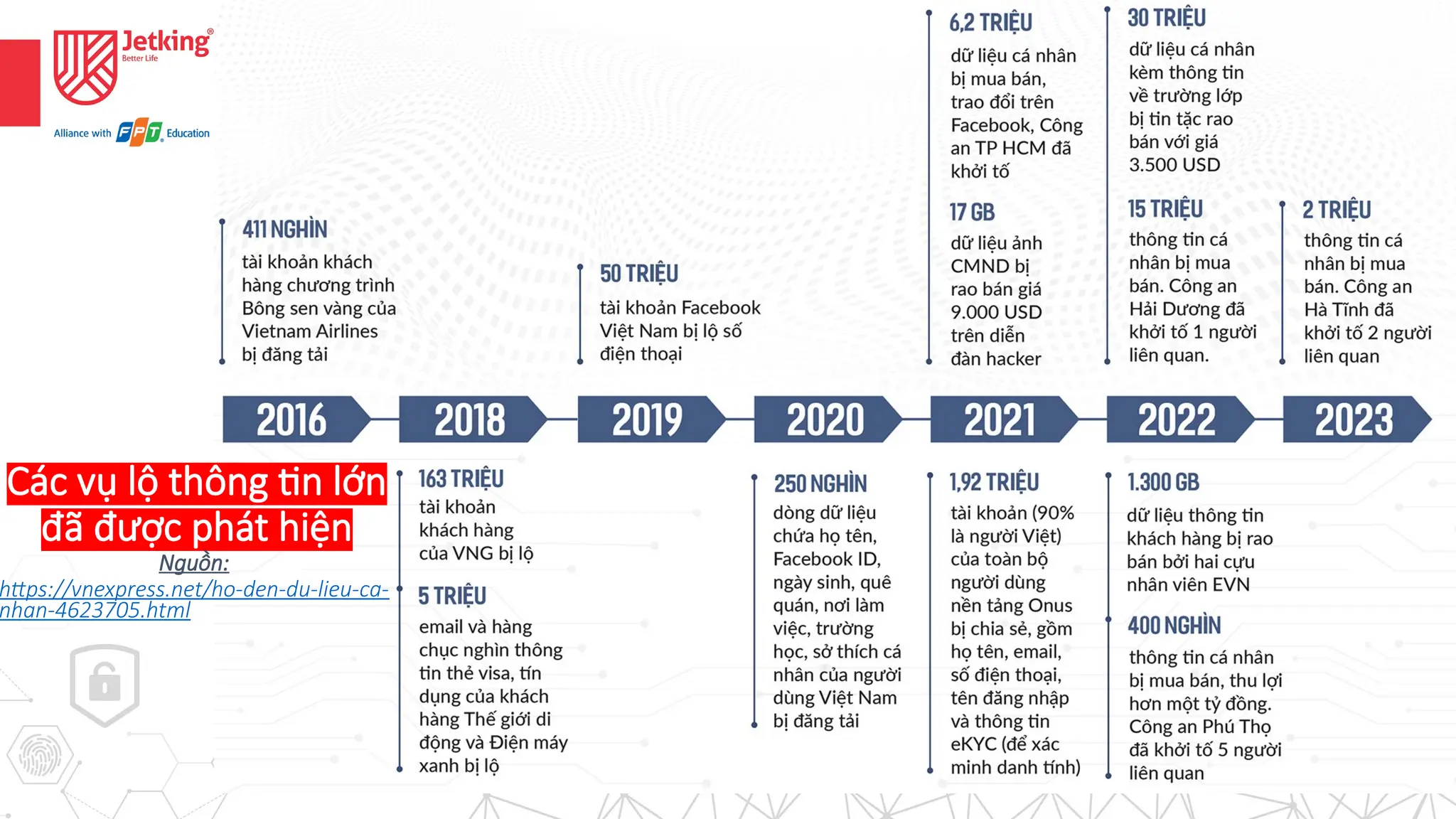 26
Các vụ lộ thông tin lớn
đã được phát hiện
Nguồn:
https://vnexpress.net/ho-den-du-lieu-ca-
nhan-4623705.html
 