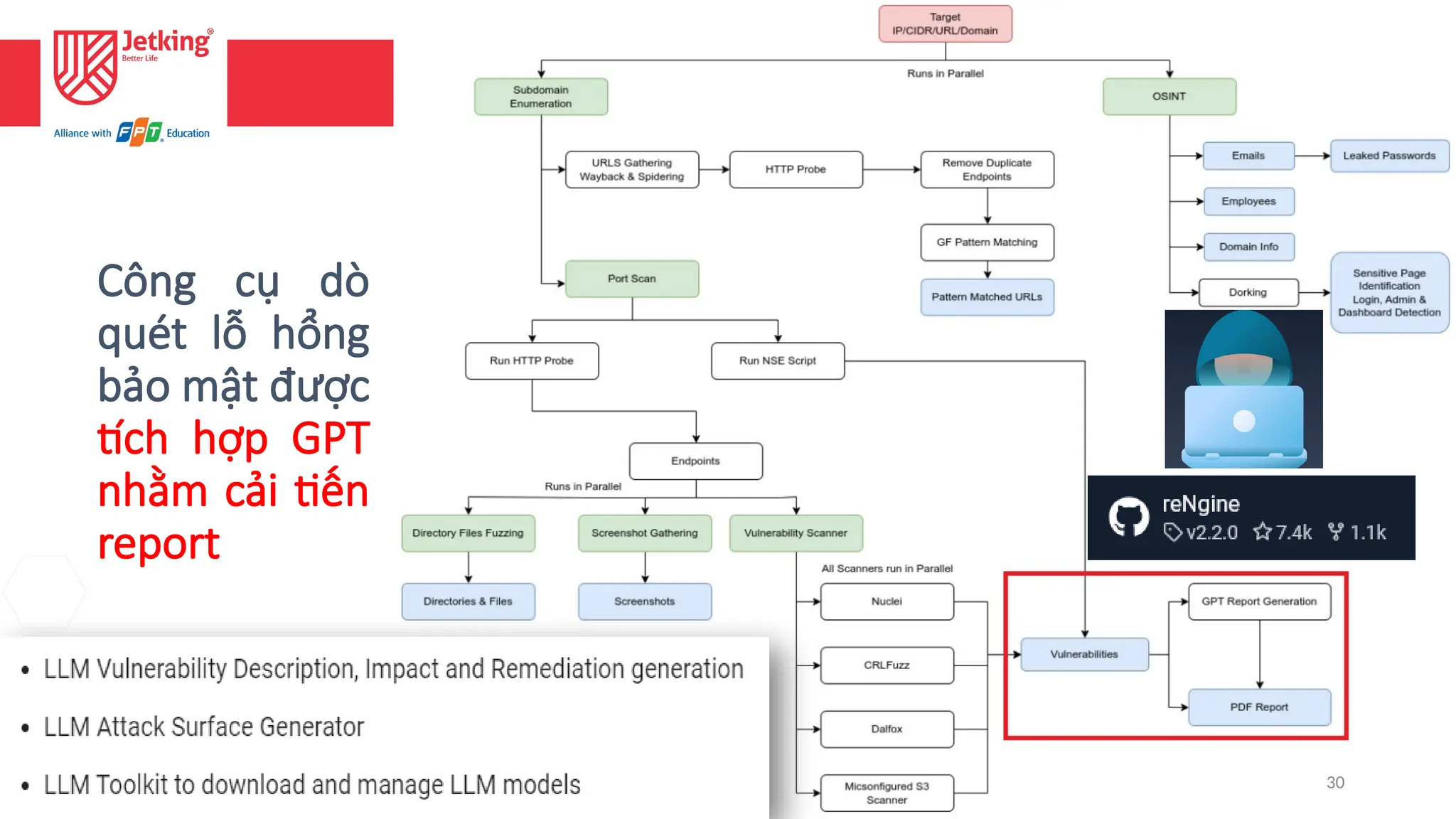 30
Công cụ dò
quét lỗ hổng
bảo mật được
tích hợp GPT
nhằm cải tiến
report
 