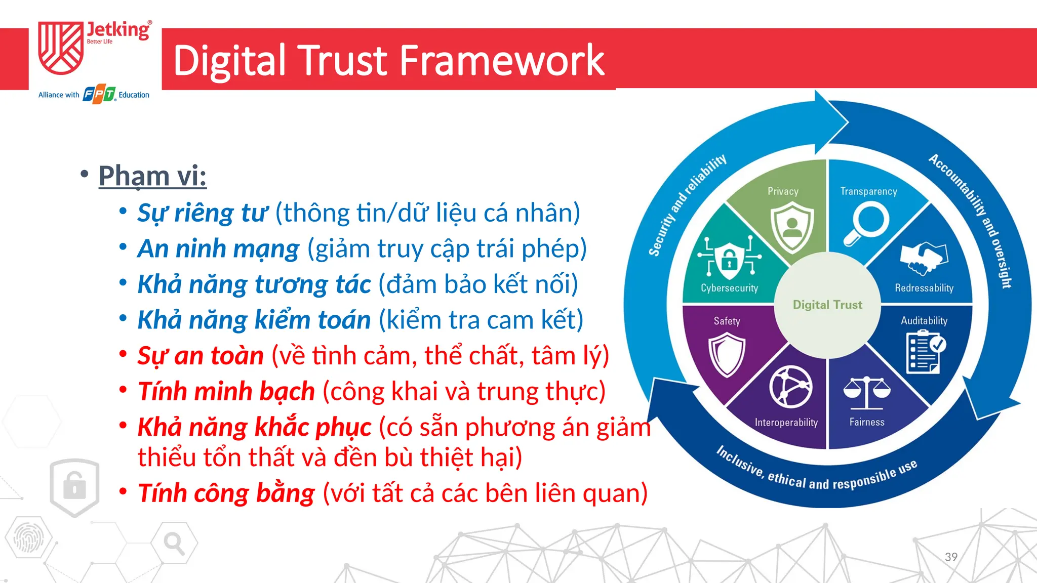 39
Digital Trust Framework
• Phạm vi:
• Sự riêng tư (thông tin/dữ liệu cá nhân)
• An ninh mạng (giảm truy cập trái phép)
• Khả năng tương tác (đảm bảo kết nối)
• Khả năng kiểm toán (kiểm tra cam kết)
• Sự an toàn (về tình cảm, thể chất, tâm lý)
• Tính minh bạch (công khai và trung thực)
• Khả năng khắc phục (có sẵn phương án giảm
thiểu tổn thất và đền bù thiệt hại)
• Tính công bằng (với tất cả các bên liên quan)
 