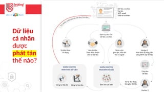 Human and AI - Balancing Innovation and Data Privacy in the Age of ...