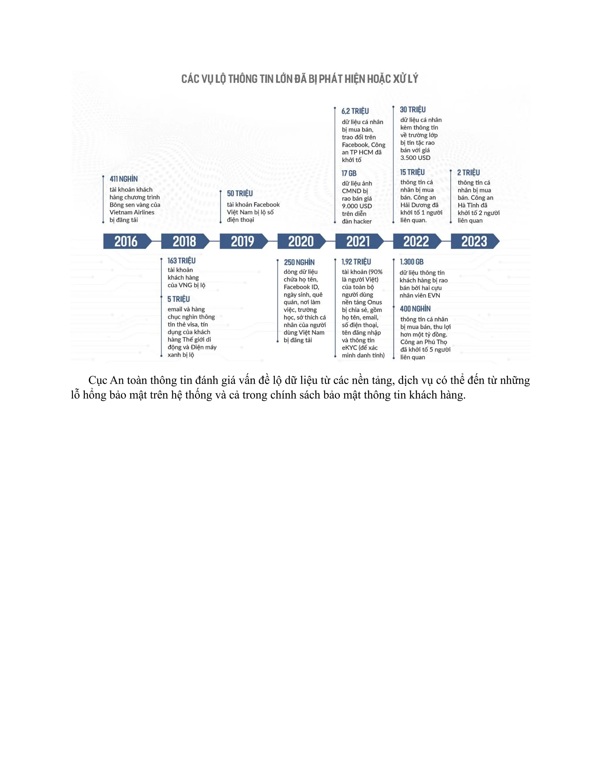 Cục An toàn thông tin đánh giá vấn đề lộ dữ liệu từ các nền tảng, dịch vụ có thể đến từ những
lỗ hổng bảo mật trên hệ thống và cả trong chính sách bảo mật thông tin khách hàng.
 