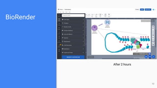 BioRender
After 2 hours
10
 