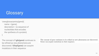 Glossary
newglossaryentry{gene}{
name = {gene},
description = {a sequence of
nucleotides that encodes
the synthesis of a protein}
}
The concept of gls{gene} continues to
be refined as new phenomena are
discovered. Glspl{gene} can acquire
mutations in their sequence.
14
 