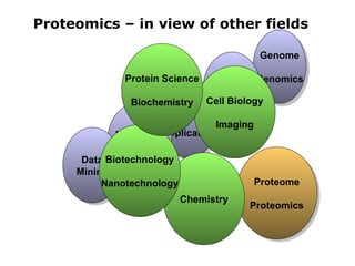 Proteomics (Practical) 111111111111111.ppt