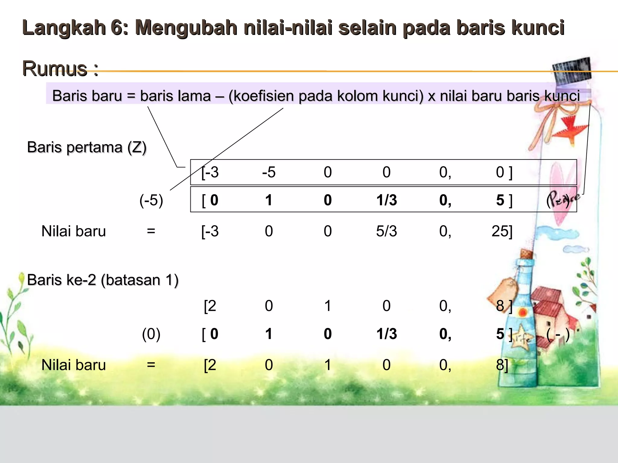 Langkah 6: Mengubah nilai-nilai selain pada baris kunci
Rumus :
Baris baru = baris lama – (koefisien pada kolom kunci) x nilai baru baris kunci
Baris pertama (Z)
[-3

0

0

0,

0]

(-5)

[0

1

0

1/3

0,

5]

=

[-3

0

0

5/3

0,

25]

[2

0

1

0

0,

8]

(0)

Nilai baru

-5

[0

1

0

1/3

0,

5]

=

[2

0

1

0

0,

8]

(-)

Baris ke-2 (batasan 1)

Nilai baru

(-)

 