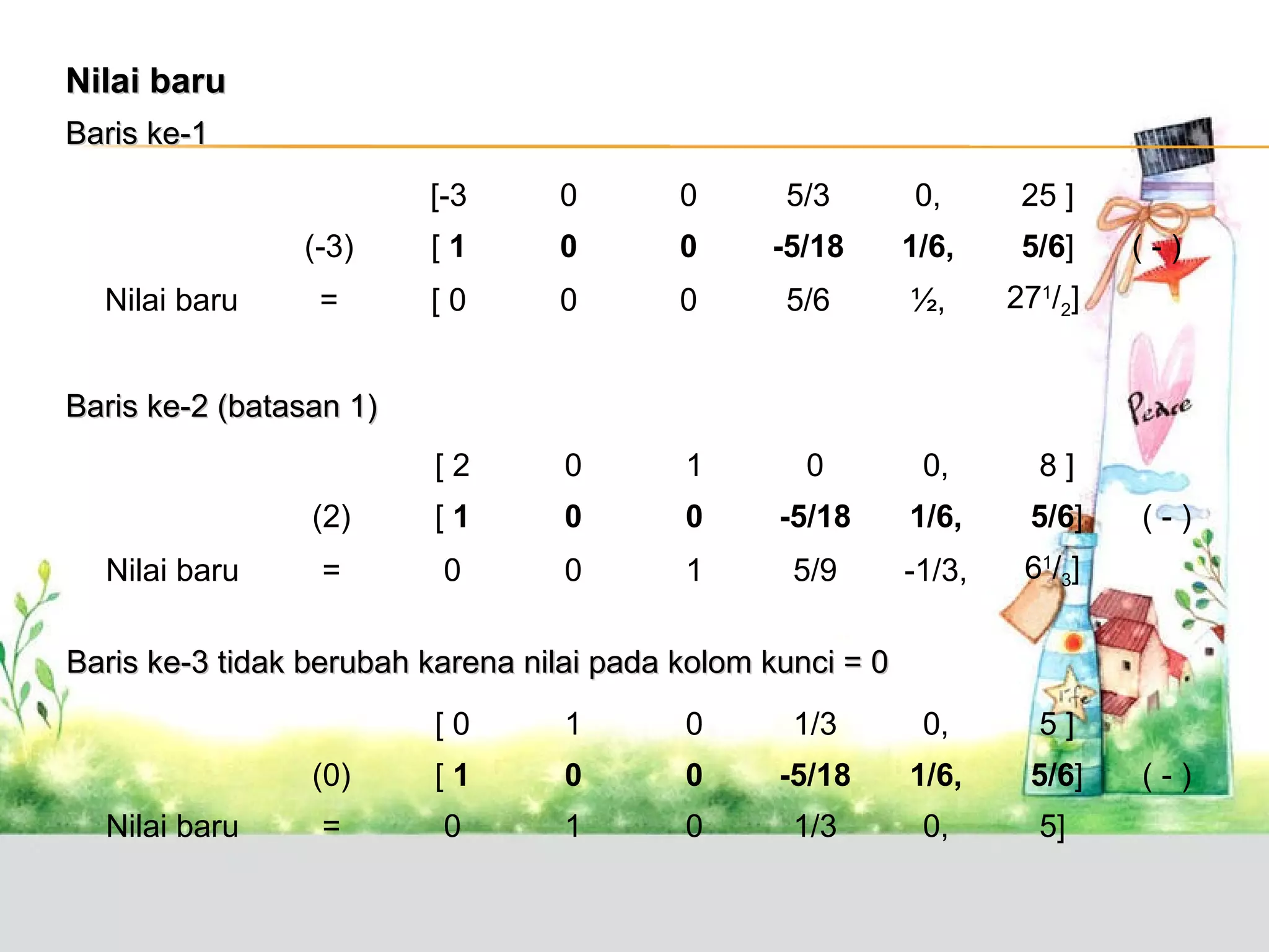 Nilai baru
Baris ke-1
[-3

0

5/3

0,

25 ]

(-3)

[1

0

0

-5/18

1/6,

5/6]

=

[0

0

0

5/6

½,

271/2]

[2

0

1

0

0,

8]

(2)

Nilai baru

0

[1

0

0

-5/18

1/6,

5/6]

=

0

0

1

5/9

-1/3,

61/3]

(-)

Baris ke-2 (batasan 1)

Nilai baru

(-)

Baris ke-3 tidak berubah karena nilai pada kolom kunci = 0
[0

0

1/3

0,

5]

(0)
Nilai baru

1

[1

0

0

-5/18

1/6,

5/6]

=

0

1

0

1/3

0,

5]

(-)

 