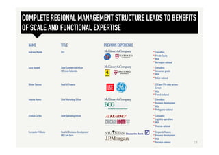 • Consulting
• Private Equity
• MBA
• Norwegian national
CEOAndreas Mjelde
NAME TITLE PREVIOUS EXPERIENCE
• Consulting
• Consumer goods
• MBA
• Italian national
• CFO and FPA roles across
Europe
• MSc
• French national
Luca Ranaldi
Olivier Sieuzac
Chief Commercial Officer
MD Linio Colombia
Head of Finance
Antonio Nunes Chief Marketing Officer • Consulting
• Business Development
• MSc
• Portuguese national
Cristian Cortes Chief Operating Officer • Consulting
• Logistics operations
• MBA
• Mexican national
Fernando D’Allesio Head of Business Development
MD Linio Peru
• Corporate finance
• Business Development
• MBA
• Peruvian national
COMPLETE REGIONAL MANAGEMENT STRUCTURE LEADS TO BENEFITS
OF SCALE AND FUNCTIONAL EXPERTISE
18	
  
 