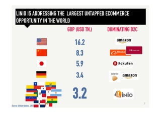 LINIO IS ADDRESSING THE LARGEST UNTAPPED ECOMMERCE
OPPORTUNITY IN THE WORLD
GDP (USD TN.)
16.2
8.3
5.9
3.4
3.2
DOMINATING B2C
Source: United Nations, 2012
7	
  
 