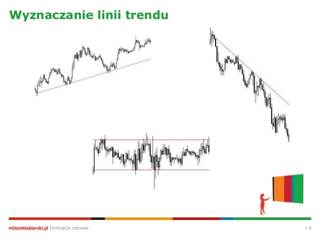 Wyznaczanie linii trendu forex