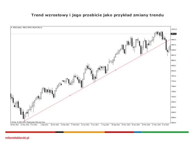 Wyznaczanie linii trendu forex
