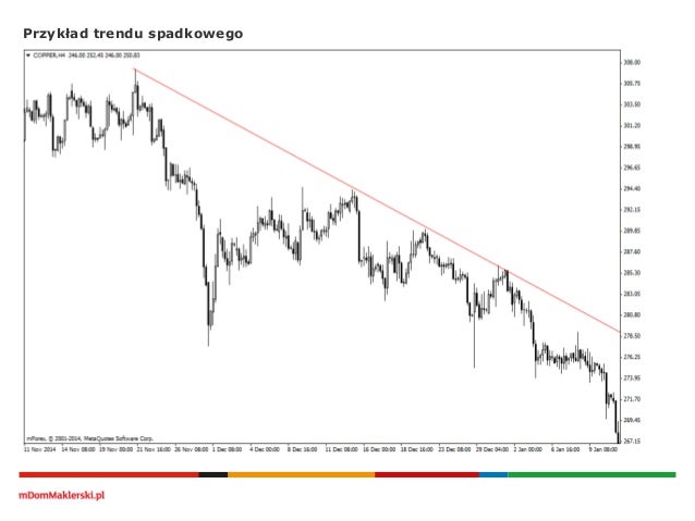 Wyznaczanie linii trendu forex