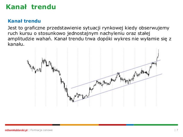 Wyznaczanie linii trendu forex