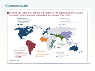 Getting your science into use: how to have impact