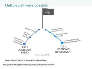 Getting your science into use: how to have impact