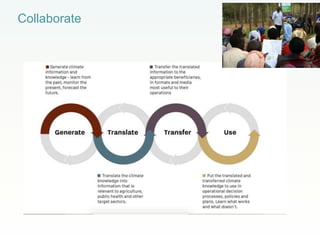 Getting your science into use: how to have impact