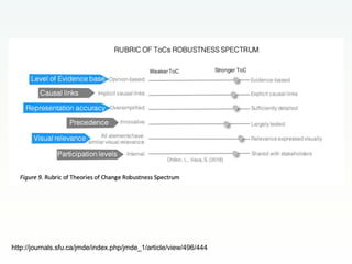 Getting your science into use: how to have impact