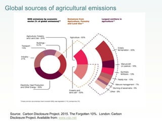 Getting your science into use: how to have impact