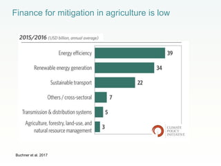 Getting your science into use: how to have impact