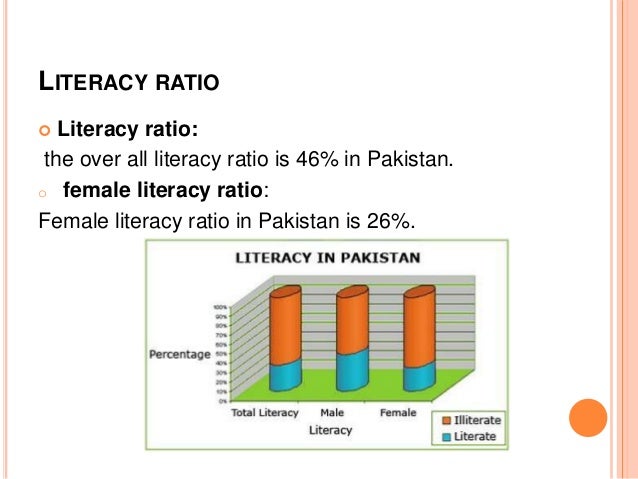 Illiteracy And Education In Pakistan