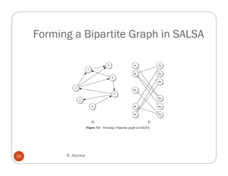 Forming a Bipartite Graph in SALSA




29         R. Akerkar
 