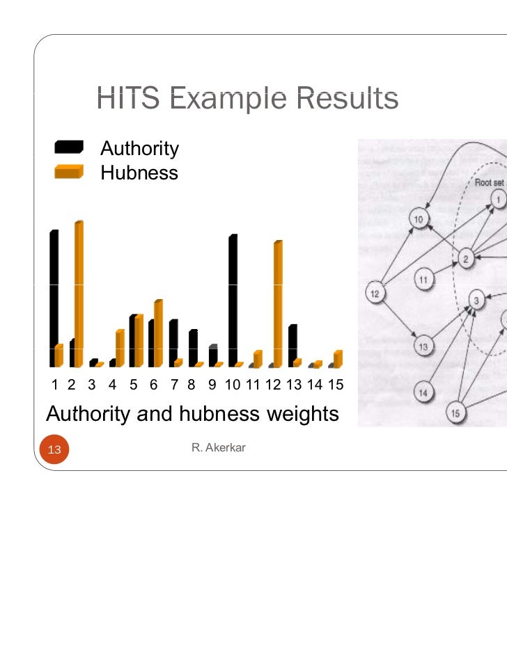 Link analysis