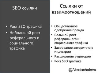 Система
• Составить лист экспертов
• Начать разговор и показать ценность
взаимодействия для эксперта
• Получить и измерить результаты
@Alextachalova
 