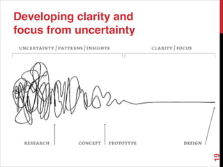 Developing clarity and
focus from uncertainty
19
 