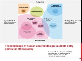 The landscape of human centred design: multiple entry
points for ethnography
Sanders, E. B.-N., & Stappers, P. J. (2008).
Co-creation and the new landscapes of
design. CoDesign, 4(1), 5-18. doi:
10.1080/15710880701875068
7
 