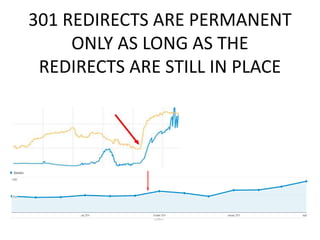 301 REDIRECTS ARE PERMANENT
ONLY AS LONG AS THE
REDIRECTS ARE STILL IN PLACE
 