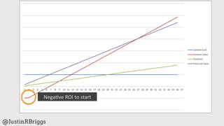 Nega%ve	
  ROI	
  to	
  start	
  



@JustinRBriggs
 