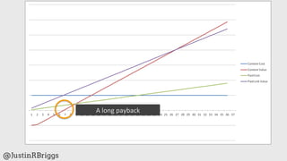 A	
  long	
  payback	
  




@JustinRBriggs
 