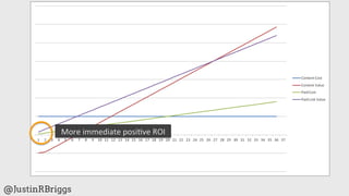 More	
  immediate	
  posi%ve	
  ROI	
  




@JustinRBriggs
 