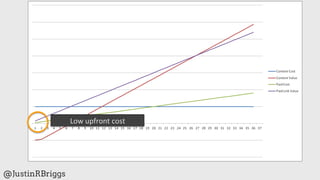 Low	
  upfront	
  cost	
  




@JustinRBriggs
 