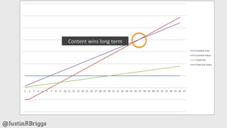 Content	
  wins	
  long	
  term	
  




@JustinRBriggs
 