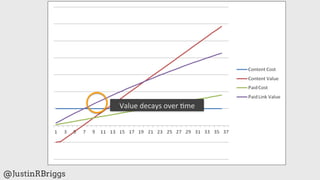Value	
  decays	
  over	
  %me	
  




@JustinRBriggs
 