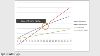 Content	
  wins	
  earlier	
  




@JustinRBriggs
 