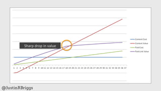 Sharp	
  drop	
  in	
  value	
  




@JustinRBriggs
 