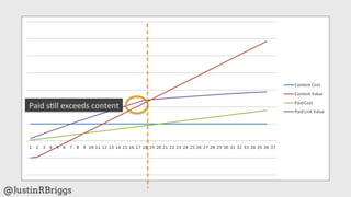 Paid	
  s%ll	
  exceeds	
  content	
  




@JustinRBriggs
 