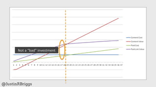 Not	
  a	
  “bad”	
  investment	
  




@JustinRBriggs
 