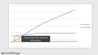 Investment	
  hits	
  posi%ve	
  
                       ROI	
  earlier	
  




@JustinRBriggs
 
