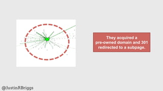 They acquired a
                 pre-owned domain and 301
                  redirected to a subpage.




@JustinRBriggs
 