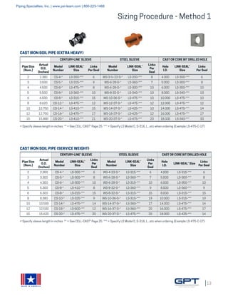 13
MADE IN AMERICA
Sizing Procedure - Method 1
CENTURY-LINE®
SLEEVE STEEL SLEEVE CAST OR CORE BIT DRILLED HOLE
Pipe Size
(Nom.)
Actual
O.D.
(Inches)
Model
Number
LINK-SEAL®
Size
Links
Per Seal
Model
Number
LINK-SEAL®
Size
Links
Per
Seal
Hole
I.D.
LINK-SEAL®
Size
Links
Per Seal
2 2.380 CS-4-* LS-300-*** 6 WS-3-½-22-S-* LS-200-*** 8 4.000 LS-300-*** 6
3 3.500 CS-5-* LS-315-*** 9 WS-6-28-S-* LS-360-*** 7 5.000 LS-300-*** 8
4 4.500 CS-8-* LS-475-*** 8 WS-6-28-S-* LS-300-*** 10 6.000 LS-300-*** 10
5 5.500 CS-8-* LS-360-*** 10 WS-8-32-S-* LS-340-*** 13 8.000 LS-340-*** 13
6 6.500 CS-8-* LS-315-*** 15 WS-10-36-S-* LS-475-*** 10 10.000 LS-475-*** 10
8 8.620 CS-12-* LS-475-*** 12 WS-12-37-S-* LS-475-*** 12 12.000 LS-475-*** 12
10 10.750 CS-14-* LS-410-*** 15 WS-14-37-S-* LS-425-*** 10 14.000 LS-475-*** 14
12 12.750 CS-16-* LS-475-*** 17 WS-16-37-S-* LS-425-*** 12 16.000 LS-475-*** 17
15 15.880 CS-20-* LS-410-*** 21 WS-20-37-S-* LS-475-*** 20 18.000 LS-340-*** 33
CAST IRON SOIL PIPE (EXTRA HEAVY)
= Specify sleeve length in inches ** = See CELL-CAST® Page 25 *** = Specify LS Model C, S-316, L...etc when ordering (Example LS-475-C-17)
CENTURY-LINE® SLEEVE STEEL SLEEVE CAST OR CORE BIT DRILLED HOLE
Pipe Size
(Nom.)
Actual
O.D.
(Inches)
Model
Number
LINK-SEAL®
Size
Links
Per
Seal
Model
Number
LINK-SEAL®
Size
Links
Per
Seal
Hole
I.D.
LINK-SEAL® Size
Links
Per Seal
2 2.300 CS-4-* LS-300-*** 6 WS-4-23-S-* LS-315-*** 6 4.000 LS-315-*** 6
3 3.300 CS-5-* LS-300-*** 8 WS-6-28-S-* LS-360-*** 7 5.000 LS-300-*** 8
4 4.300 CS-6-* LS-300-*** 10 WS-6-28-S-* LS-315-*** 10 6.000 LS-300-*** 10
5 5.300 CS-8-* LS-410-*** 8 WS-8-32-S-* LS-360-*** 9 8.000 LS-360-*** 9
6 6.300 CS-8-* LS-315-*** 15 WS-8-32-S-* LS-315-*** 15 8.000 LS-315-*** 15
8 8.380 CS-10-* LS-325-*** 9 WS-10-36-S-* LS-315-*** 19 10.000 LS-315-*** 19
10 10.500 CS-14-* LS-475-*** 14 WS-14-37-S-* LS-360-*** 17 14.000 LS-475-*** 14
12 12.500 CS-18-* LS-500-*** 12 WS-16-37-S-* LS-360-*** 20 16.000 LS-475-*** 17
15 15.620 CS-20-* LS-475-*** 20 WS-20-37-S-* LS-475-*** 20 18.000 LS-425-*** 14
CAST IRON SOIL PIPE (SERVICE WEIGHT)
= Specify sleeve length in inches ** = See CELL-CAST® Page 25 *** = Specify LS Model C, S-316, L...etc when ordering (Example LS-475-C-17)
Piping Specialties, Inc. | www.psi-team.com | 800-223-1468
 
