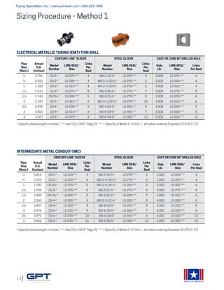 14
MADE IN AMERICA
CENTURY-LINE® SLEEVE STEEL SLEEVE CAST OR CORE BIT DRILLED HOLE
Pipe
Size
(Nom.)
Actual
O.D.
(Inches)
Model
Number
LINK-SEAL®
Size
Links
Per
Seal
Model
Number
LINK-SEAL®
Size
Links
Per
Seal
Hole
I.D.
LINK-SEAL®
Size
Links
Per Seal
½ 0.815 CS-2-* LS-200-*** 4 WS-2-15-S-* LS-275-*** 5 2.000 LS-200-*** 4
¾ 1.029 CS-2-* LS-200-*** 4 WS-2-½-20-S-* LS-275-*** 6 2.000 LS-200-*** 4
1 1.290 CS-3½-* LS-315-*** 5 WS-2-½-20-S-* LS-200-*** 5 3.000 LS-300-*** 4
1¼ 1.638 CS-3-* LS-275-*** 8 WS-3-21-S-* LS-275-*** 8 3.000 LS-275-*** 8
1½ 1.883 CS-3½-* LS-300-*** 5 WS-3-21-S-* LS-200-*** 7 4.000 LS-315-*** 6
2 2.360 CS-4-* LS-300-*** 6 WS-3-½-22-S-* LS-200-*** 8 4.000 LS-300-*** 6
2½ 2.857 CS-4-* LS-200-*** 9 WS-4-23-S-* LS-200-*** 9 4.000 LS-200-*** 9
3 3.476 CS-5-* LS-315-*** 9 WS-6-28-S-* LS-360-*** 7 5.000 LS-300-*** 8
3½ 3.970 CS-6-* LS-340-*** 10 WS-6-28-S* LS-340-*** 9 6.000 LS-315-*** 10
4 4.466 CS-6-* LS-315-*** 11 WS-6-28-S-* LS-300-*** 10 6.000 LS-300-*** 10
INTERMEDIATE METAL CONDUIT (IMC)
= Specify sleeve length in inches ** = See CELL-CAST® Page 25 *** = Specify LS Model C, S-316, L...etc when ordering (Example LS-475-C-17)
CENTURY-LINE® SLEEVE STEEL SLEEVE CAST OR CORE BIT DRILLED HOLE
Pipe
Size
(Nom.)
Actual
O.D.
(Inches)
Model
Number
LINK-SEAL®
Size
Links
Per
Seal
Model
Number
LINK-SEAL®
Size
Links
Per
Seal
Hole
I.D.
LINK-SEAL®
Size
Links
Per Seal
½ 0.706 CS-2-* LS-275-*** 4 WS-2-15-S-* LS-275-*** 5 2.000 LS-275-*** 4
¾ 0.922 CS-2-* LS-200-*** 4 WS-2-½-20-S-* LS-275-*** 6 2.000 LS-200-*** 4
1 1.163 CS-3-* LS-315-*** 4 WS-2-½-20-S-* LS-275-*** 6 3.000 LS-315-*** 4
1¼ 1.510 CS-3-* LS-275-*** 8 WS-3-30-S-* LS-275-*** 7 3.000 LS-275-*** 8
1½ 1.740 CS-3½-* LS-300-*** 5 WS-3-21-S-* LS-275-*** 8 3.000 LS-200-*** 6
2 2.197 CS-4-* LS-315-*** 6 WS-3-½-22-S-* LS-275-*** 10 4.000 LS-315-*** 6
2½ 2.875 CS-4-* LS-200-*** 9 WS-4-23-S-* LS-200-*** 9 4.000 LS-200-*** 9
3 3.500 CS-5-* LS-315-*** 9 WS-6-28-S-* LS-360-*** 7 5.000 LS-300-*** 8
4 4.500 CS-8-* LS-475-*** 8 WS-6-28-S-* LS-300-*** 10 6.000 LS-300-*** 10
ELECTRICAL METALLIC TUBING (EMT) THIN WALL
= Specify sleeve length in inches ** = See CELL-CAST® Page 25 *** = Specify LS Model C, S-316, L...etc when ordering (Example LS-475-C-17)
Sizing Procedure - Method 1
Piping Specialties, Inc. | www.psi-team.com | 800-223-1468
 