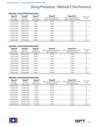19
MADE IN AMERICA
Range #1
Pipe O.D.
Min. - Max.
Range #2
Pipe O.D.
Min. - Max.
Range #1
Minimum
Wall Opening
Range #2
Pipe O.D. plus Number
Below = Min. Wall Opening
Range #1 & 2
Pipe O.D. plus Number
Below = Max Wall Opening
No. Links/
Seal
1.018-1.278 1.278-1.415 2.849 1.571 1.831 4
1.460-1.857 1.857-2.024 3.291 1.434 1.831 5
1.919-2.404 2.404-2.605 3.750 1.346 1.831 6
2.449-2.873 2.873-3.107 4.280 1.408 1.831 7
2.969-3.347 3.347-3.617 4.800 1.453 1.831 8
3.482-3.825 3.825-4.132 5.313 1.487 1.831 9
3.990-4.306 4.306-4.650 5.821 1.515 1.831 10
4.494-4.788 4.788-5.171 6.325 1.538 1.831 11
4.996-5.271 5.271-5.693 6.828 1.556 1.831 12
LINK-SEAL®
LS-300 VERIFICATION CHART
Range #1
Pipe O.D.
Min. - Max.
Range #2
Pipe O.D.
Min. - Max.
Range #1
Minimum
Wall Opening
Range #2
Pipe O.D. plus Number Below =
Min. Wall Opening
Range #1 & 2
Pipe O.D. plus Number Below =
Max Wall Opening
No. Links/
Seal
0.665-0.982 0.982-1.208 2.860 1.878 2.195 4
1.082-1.530 1.530-1.795 3.278 1.748 2.195 5
1.517-2.047 2.047-2.359 3.712 1.665 2.195 6
1.961-2.549 2.549-2.917 4.156 1.607 2.195 7
2.448-3.003 3.003-3.428 4.643 1.640 2.195 8
2.933-3.455 3.455-3.941 5.128 1.673 2.195 9
3.413-3.909 3.909-4.458 5.609 1.699 2.195 10
3.891-4.366 4.366-4.977 6.086 1.720 2.195 11
4.366-4.823 4.823-5.498 6.561 1.738 2.195 12
LINK-SEAL®
LS-315 VERIFICATION CHART
Range #1
Pipe O.D.
Min. - Max.
Range #2
Pipe O.D.
Min. - Max.
Range #1
Minimum
Wall Opening
Range #2
Pipe O.D. plus Number Below =
Min. Wall Opening
Range #1 & 2
Pipe O.D. plus Number Below =
Max Wall Opening
No. Links/
Seal
2.593-2.593 2.593-2.775 5.214 2.272 2.272 4
3.748-3.748 3.748-4.010 6.095 2.272 2.272 5
4.739-4.839 4.839-5.178 7.012 2.172 2.272 6
5.675-5.896 5.896-6.309 7.947 2.051 2.272 7
6.621-6.933 6.933-7.418 8.893 1.961 2.272 8
7.574-7.955 7.955-8.512 9.846 1.891 2.272 9
8.532-8.968 8.968-9.596 10.805 1.836 2.272 10
9.494-9.975 9.975-10.673 11.766 1.791 2.272 11
10.458-10.976 10.976-11.744 12.730 1.754 2.272 12
LINK-SEAL®
LS-325 VERIFICATION CHART
Sizing Procedure - Method 2 (Verification)
Piping Specialties, Inc. | www.psi-team.com | 800-223-1468
 